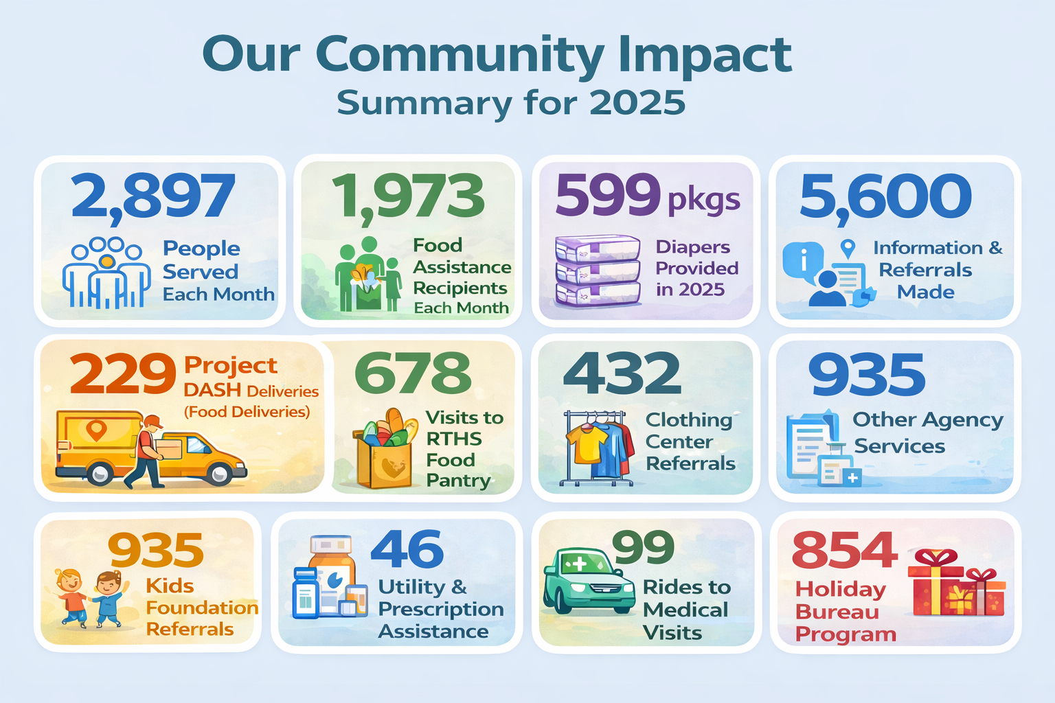 Descriptive Alt Text